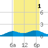 Mesquite Point tide chart for Friday, September 1, 2023