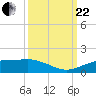 Mesquite Point tide chart for Friday, September 22, 2023