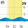 Mesquite Point tide chart for Friday, September 29, 2023