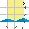 Mesquite Point tide chart for Saturday, September 2, 2023