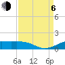 Mesquite Point tide chart for Wednesday, September 6, 2023