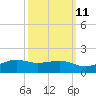 Mesquite Point tide chart for Wednesday, October 11, 2023