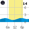 Mesquite Point tide chart for Saturday, October 14, 2023