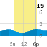 Mesquite Point tide chart for Sunday, October 15, 2023