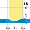 Mesquite Point tide chart for Monday, October 16, 2023