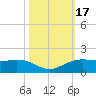 Mesquite Point tide chart for Tuesday, October 17, 2023