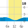 Mesquite Point tide chart for Wednesday, October 18, 2023