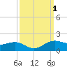 Mesquite Point tide chart for Sunday, October 1, 2023
