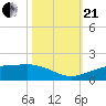 Mesquite Point tide chart for Saturday, October 21, 2023