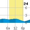 Mesquite Point tide chart for Tuesday, October 24, 2023