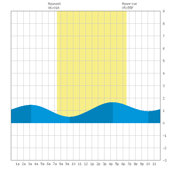 Mesquite Point tide chart for Friday, October 27, 2023