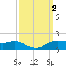 Mesquite Point tide chart for Monday, October 2, 2023