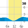Mesquite Point tide chart for Monday, October 30, 2023