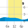 Mesquite Point tide chart for Monday, October 9, 2023