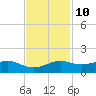 Mesquite Point tide chart for Friday, November 10, 2023