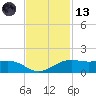 Mesquite Point tide chart for Monday, November 13, 2023