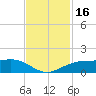 Mesquite Point tide chart for Thursday, November 16, 2023