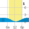 Mesquite Point tide chart for Wednesday, November 1, 2023