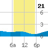 Mesquite Point tide chart for Tuesday, November 21, 2023