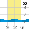 Mesquite Point tide chart for Wednesday, November 22, 2023