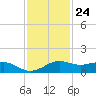 Mesquite Point tide chart for Friday, November 24, 2023
