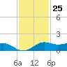Mesquite Point tide chart for Saturday, November 25, 2023