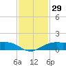Mesquite Point tide chart for Wednesday, November 29, 2023