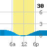 Mesquite Point tide chart for Thursday, November 30, 2023