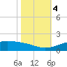 Mesquite Point tide chart for Saturday, November 4, 2023