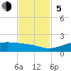 Mesquite Point tide chart for Sunday, November 5, 2023