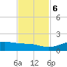 Mesquite Point tide chart for Monday, November 6, 2023