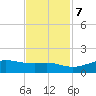 Mesquite Point tide chart for Tuesday, November 7, 2023