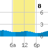 Mesquite Point tide chart for Wednesday, November 8, 2023