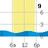Mesquite Point tide chart for Thursday, November 9, 2023