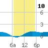 Mesquite Point tide chart for Sunday, December 10, 2023