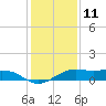 Mesquite Point tide chart for Monday, December 11, 2023