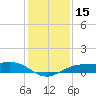 Mesquite Point tide chart for Friday, December 15, 2023