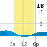 Mesquite Point tide chart for Saturday, December 16, 2023