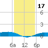 Mesquite Point tide chart for Sunday, December 17, 2023