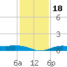 Mesquite Point tide chart for Monday, December 18, 2023