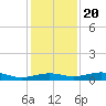 Mesquite Point tide chart for Wednesday, December 20, 2023