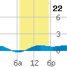 Mesquite Point tide chart for Friday, December 22, 2023
