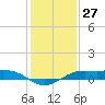 Mesquite Point tide chart for Wednesday, December 27, 2023