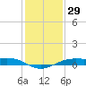 Mesquite Point tide chart for Friday, December 29, 2023