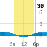 Mesquite Point tide chart for Saturday, December 30, 2023