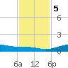 Mesquite Point tide chart for Tuesday, December 5, 2023