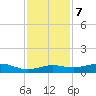 Mesquite Point tide chart for Thursday, December 7, 2023