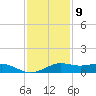 Mesquite Point tide chart for Saturday, December 9, 2023