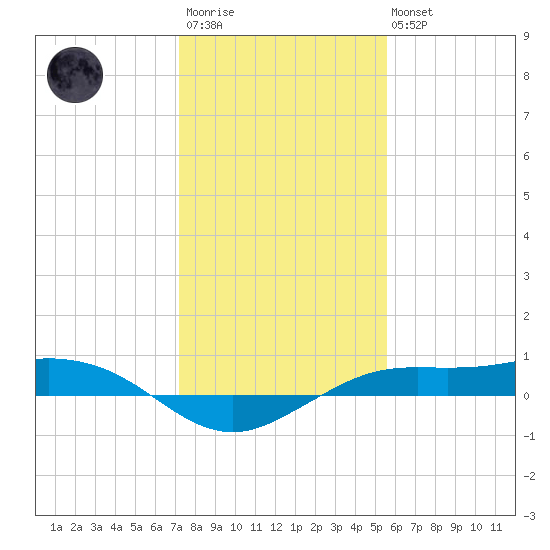 Mesquite Point tide chart for Thursday, January 11, 2024