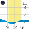 Mesquite Point tide chart for Thursday, January 11, 2024